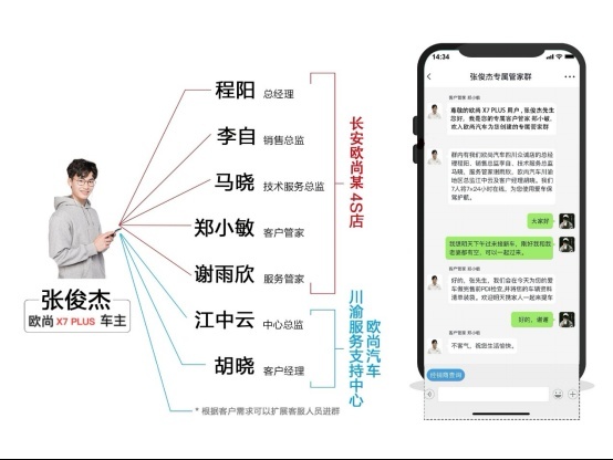 中国制造正当红，长安欧尚X7PLUS上市，诠释中国制造的蜕变