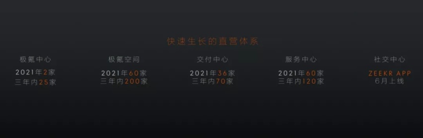 极氪问世：吉利“颠覆”自己的关键一步
