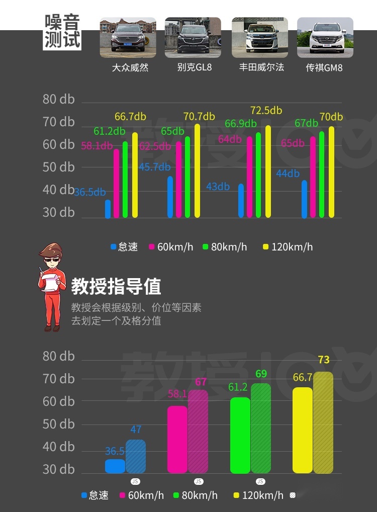 一起步就是中高配！最懂国人的大众 7座车也这么会玩？