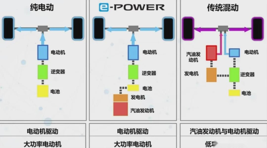 百公里油耗2.7！销冠轩逸再度升级，网友：朗逸还有机会么？