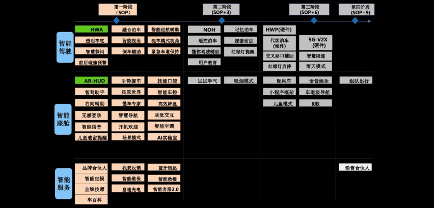 谁说汽油车不能自动驾驶 体验WEY摩卡高速驾驶辅助