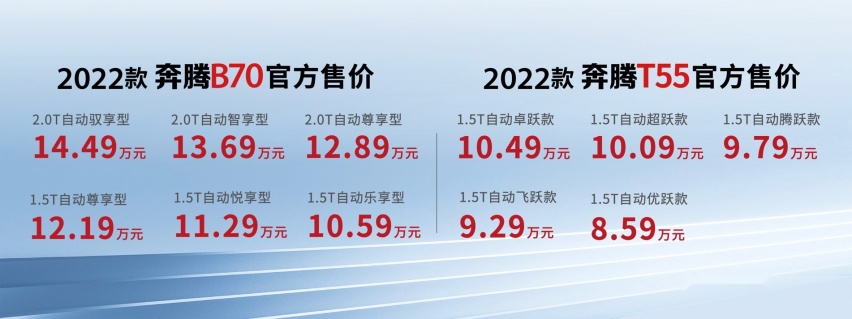 购置税全免 再送商业险 一汽奔腾2022款B70及T55诚意上市