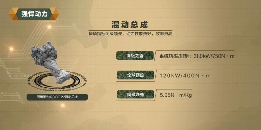 长城汽车如何用“坦克”玩转智能越野新时代？凹凸君为你揭秘