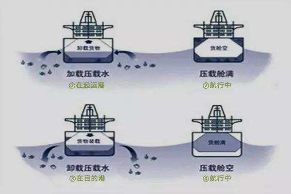 汽车滚装船有多危险 8起重大汽车海运事故揭秘