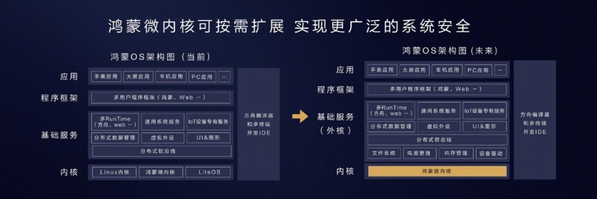万物皆可互联 首款搭载华为鸿蒙系统的新车即将来袭！