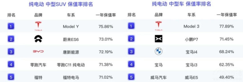特斯拉Model 3现车限时保险补贴上线了！