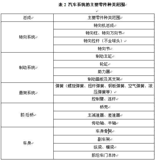 奔驰危机鲢鱼效应?东风日产新政自降问题新车更换门槛!