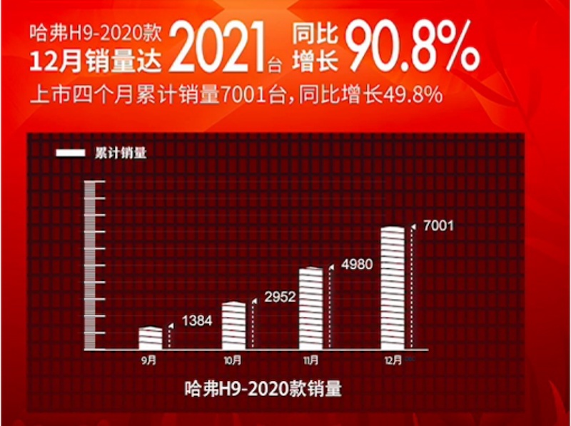 九逢知己 五载归来，哈弗H9第五届轰九年会把越野玩“出圈儿