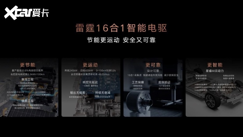 吉利银河发布全球首款雷霆16合1智能电驱，率先搭载吉利银河TT