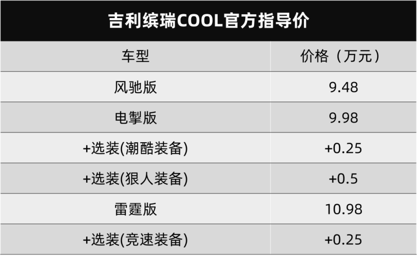 荣威鲸和龙猫双双预售、奥迪Q4e-tron开启预售…