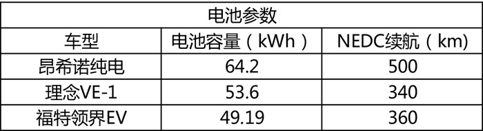 试驾现代昂希诺EV：续航500KM，底盘质感优秀！