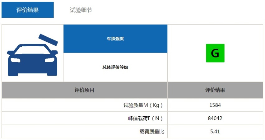 撞过之后才知道，这些国产车，一个比一个硬！