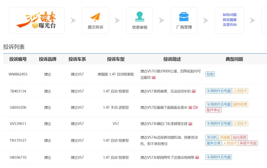 接连下滑之后，捷达VS7销量上涨，可惜只卖了2385台
