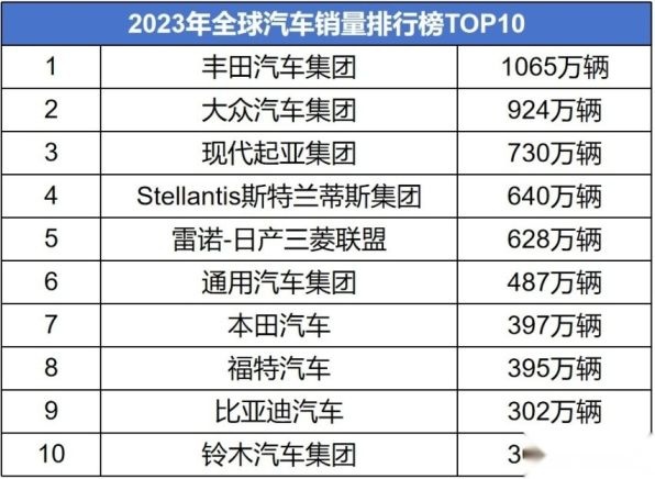 现代汽车全球TOP3业绩发布，北京现代“双旗舰”借势起航