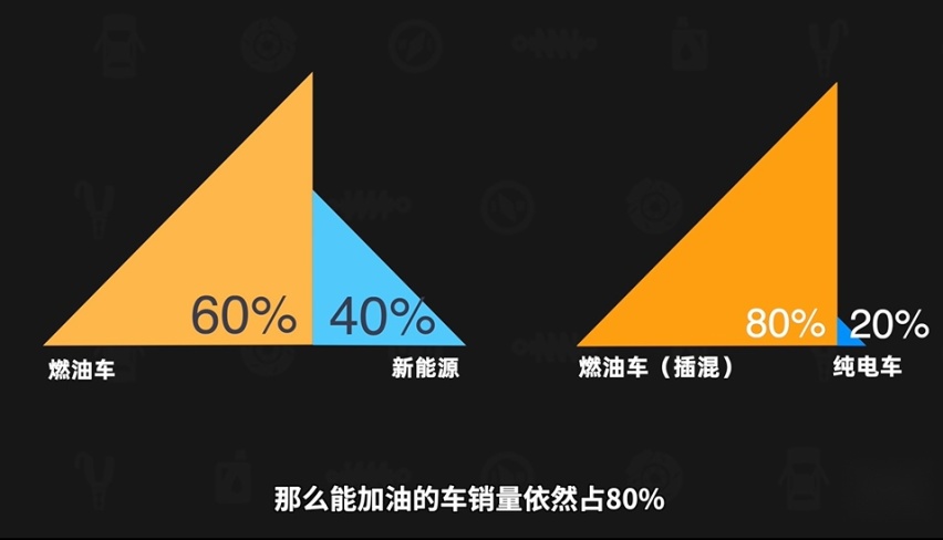 新势力攻城略地，奔驰GLC为啥还能月销过万？