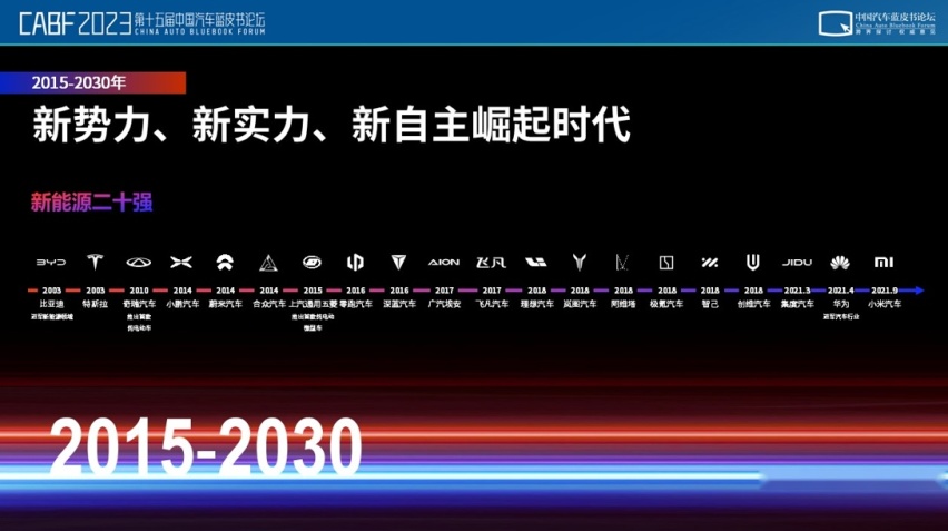 应宜伦：博泰开创行业四个时代，引领汽车智能化发展
