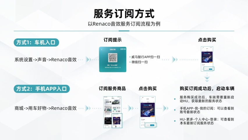 威马W6推出订阅服务 费用限时全免 打造用户专属智能汽车
