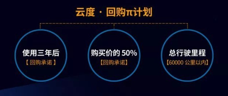 新能源汽车最大“雷区” 为何造车新势力偏偏去“蹚”？