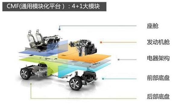 比想象更便宜，全新一代轩逸上市，售价10.90-14.30万