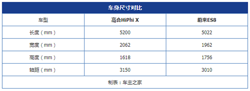 国产豪华新能源王者之争 高合HiPhi X对比蔚来ES8