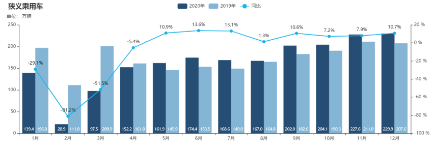 这品牌连续6年销量破百万，日系合资品牌第一，凭什么？