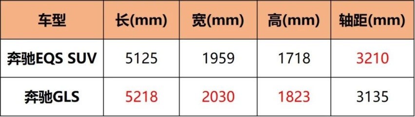 顶级豪华SUV相继上新，揽胜、EQS、X7三选一，谁是大佬新宠？