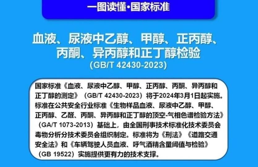 3月1日起 酒驾新标准正式实施 变化就两个字“严格”
