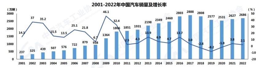 2023年中国新能源车剑指1000万！车企却高呼“像牲口一样活下去”