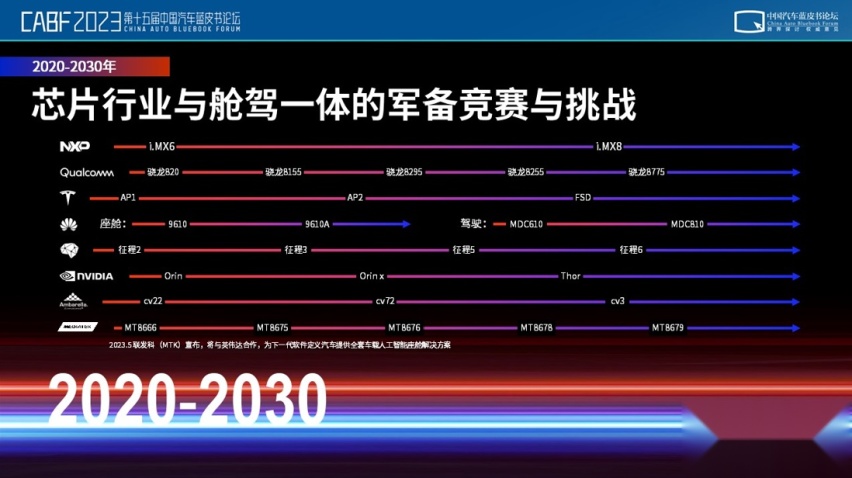 应宜伦：博泰开创行业四个时代，引领汽车智能化发展