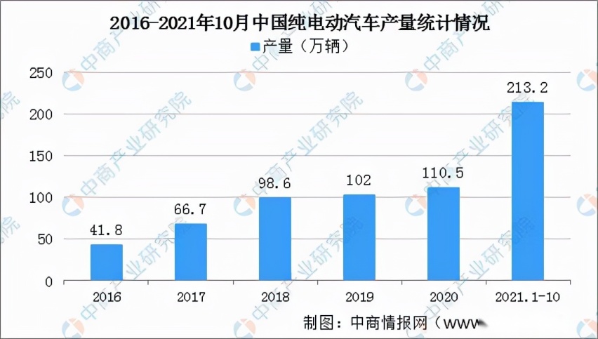 比五菱宏光MINI EV价格更低，空间更大！朋克汽车做到了
