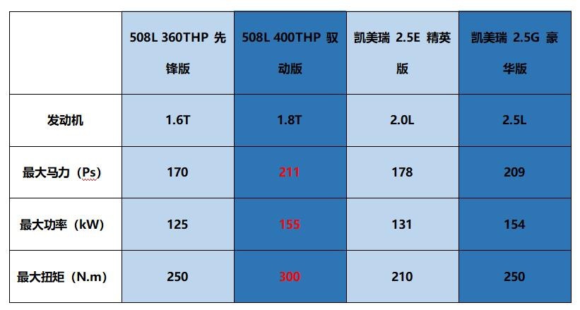 东风标致508L对比丰田凯美瑞 谁能让人眼前一亮？