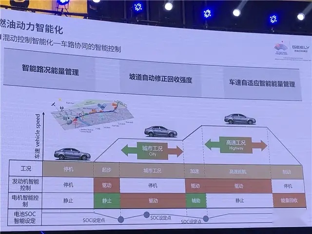 吉利点满“科技树”，杀疯了？