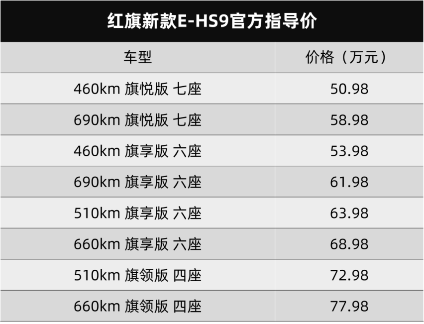 红旗新款E-HS9上市、全新第三代荣威RX5将于6月11日开启预售…