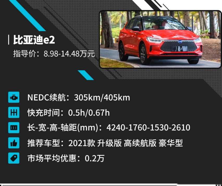 想要代步 又想用车成本低？这些10万出头高颜值新车值得一看