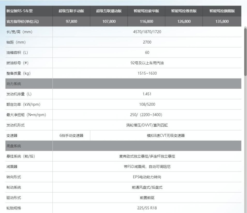 智能难掩车身孱弱 宝骏RS-5体验 选车应以安全 驾控表现为重