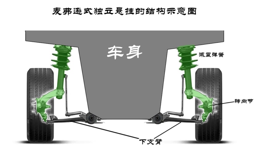 过弯速度不低于100的拉力赛车，为何喜欢“买菜车”悬挂？