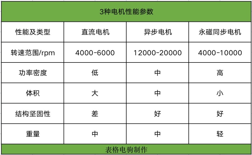埃安的夸克电驱，能不能打？