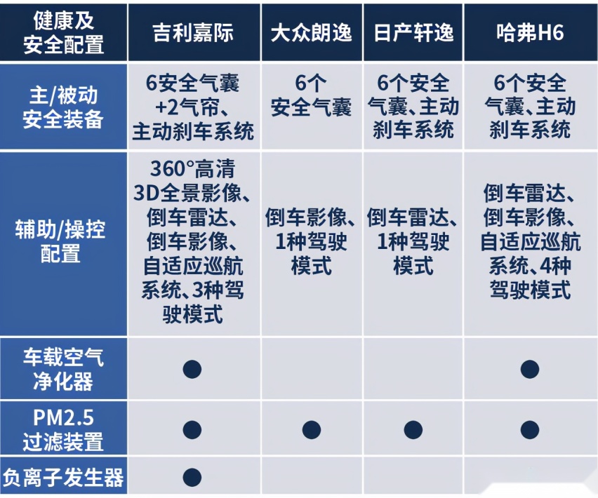 还在看朗逸、轩逸、哈弗H6？TA才是真的家用神车