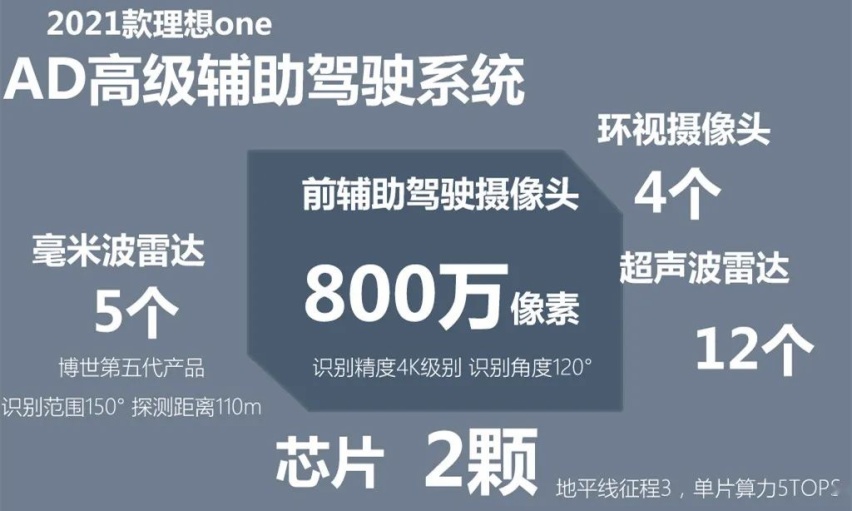 新款理想ONE上市、长城全尺寸皮卡“X炮”内饰曝光…丨今日车闻