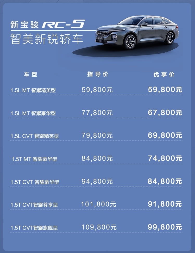 5.98到11.28万元，新宝骏RC-5和RC-5W上市