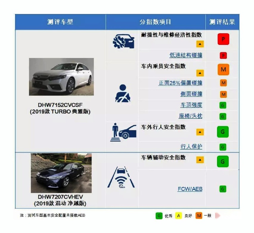 INSPIRE混动机油增多 乳化 消费者维权不易 雅混呢？