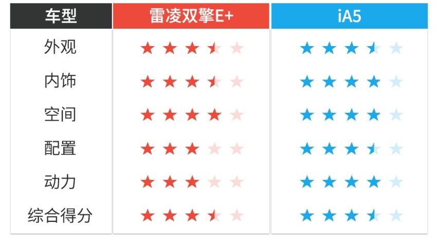 都要20来万，两款无敌“省油”的丰田家轿你选谁？