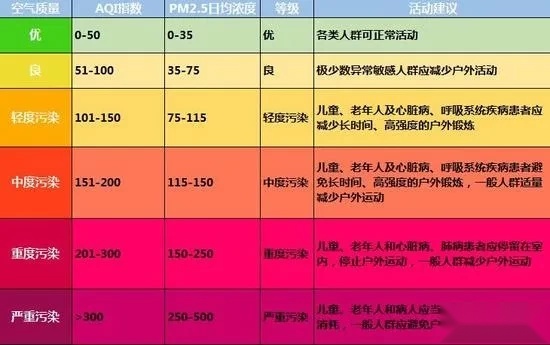 居家SUV用车安全最易被忽视的是什么地方？