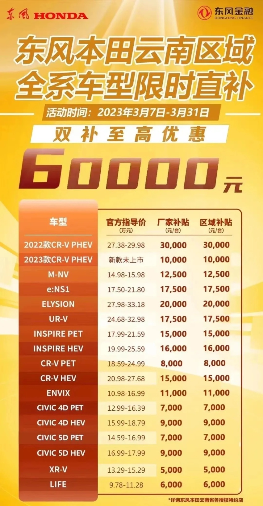 安徽/云南/贵州等省“抄作业”，东本降价范围扩大，最高降8.5万
