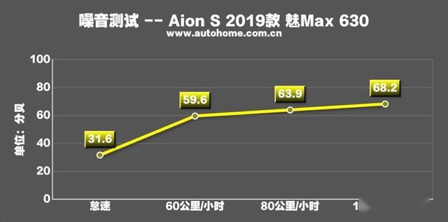 好车不怕晚！实测比奔驰还要安静的国产车，价格却不到14万