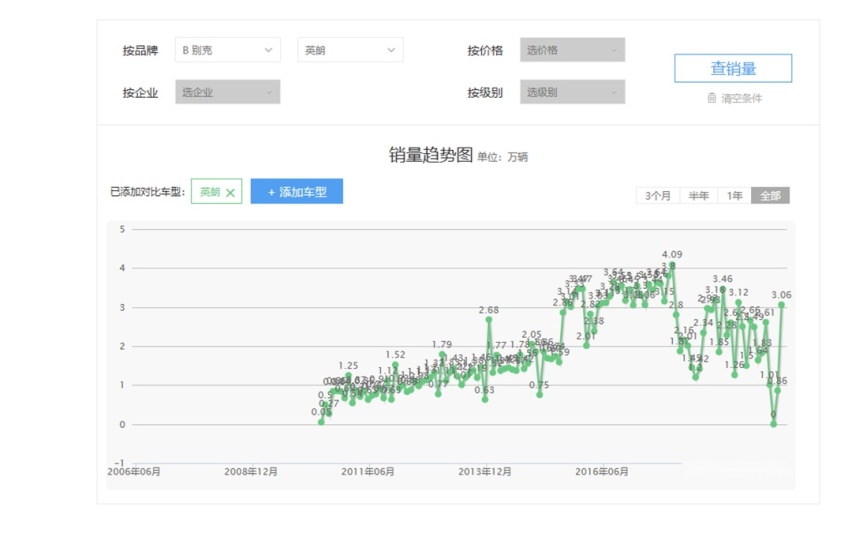 杀进销量top10！这台10万级合资家轿凭啥重回巅峰？