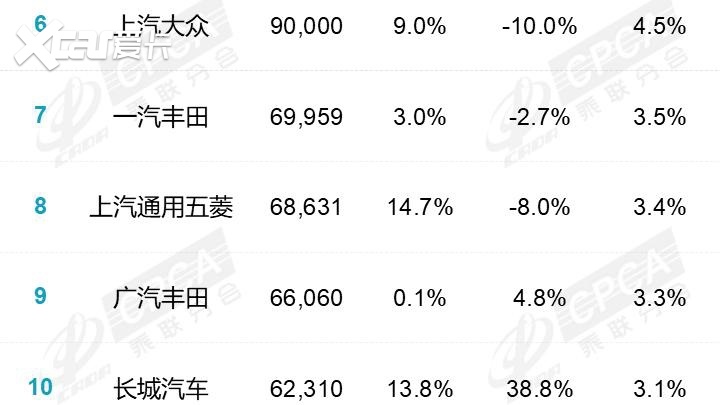 主力车增配降价，丰田销量明显上涨，能带动日系车反攻吗？