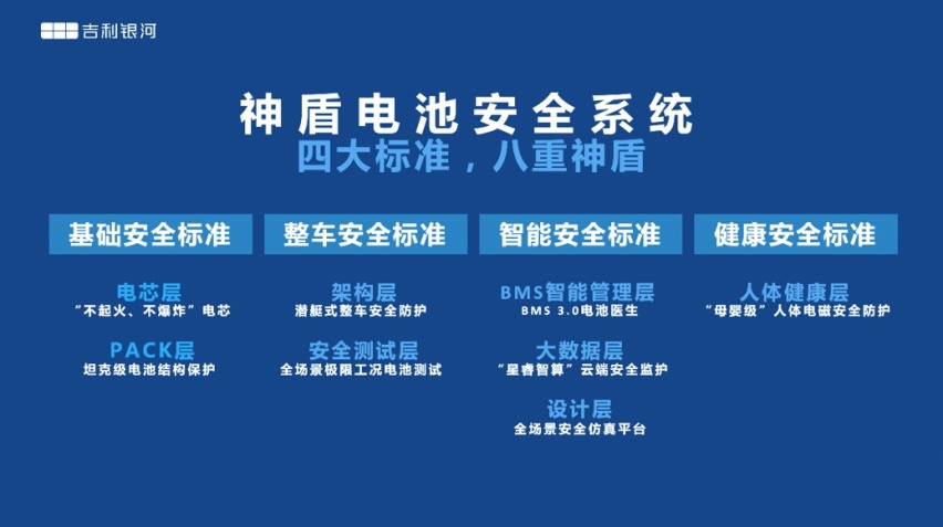 吉利银河L6：什么才是新能源家轿“真安全”