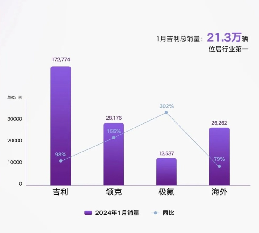 车市新年狂卷，吉利银河称战略不变， 10-20万价格能守住吗？