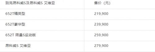 想要别克昂科威S销量表现亮眼，别克都做了哪些努力?